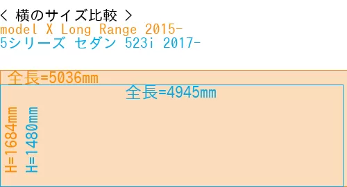 #model X Long Range 2015- + 5シリーズ セダン 523i 2017-